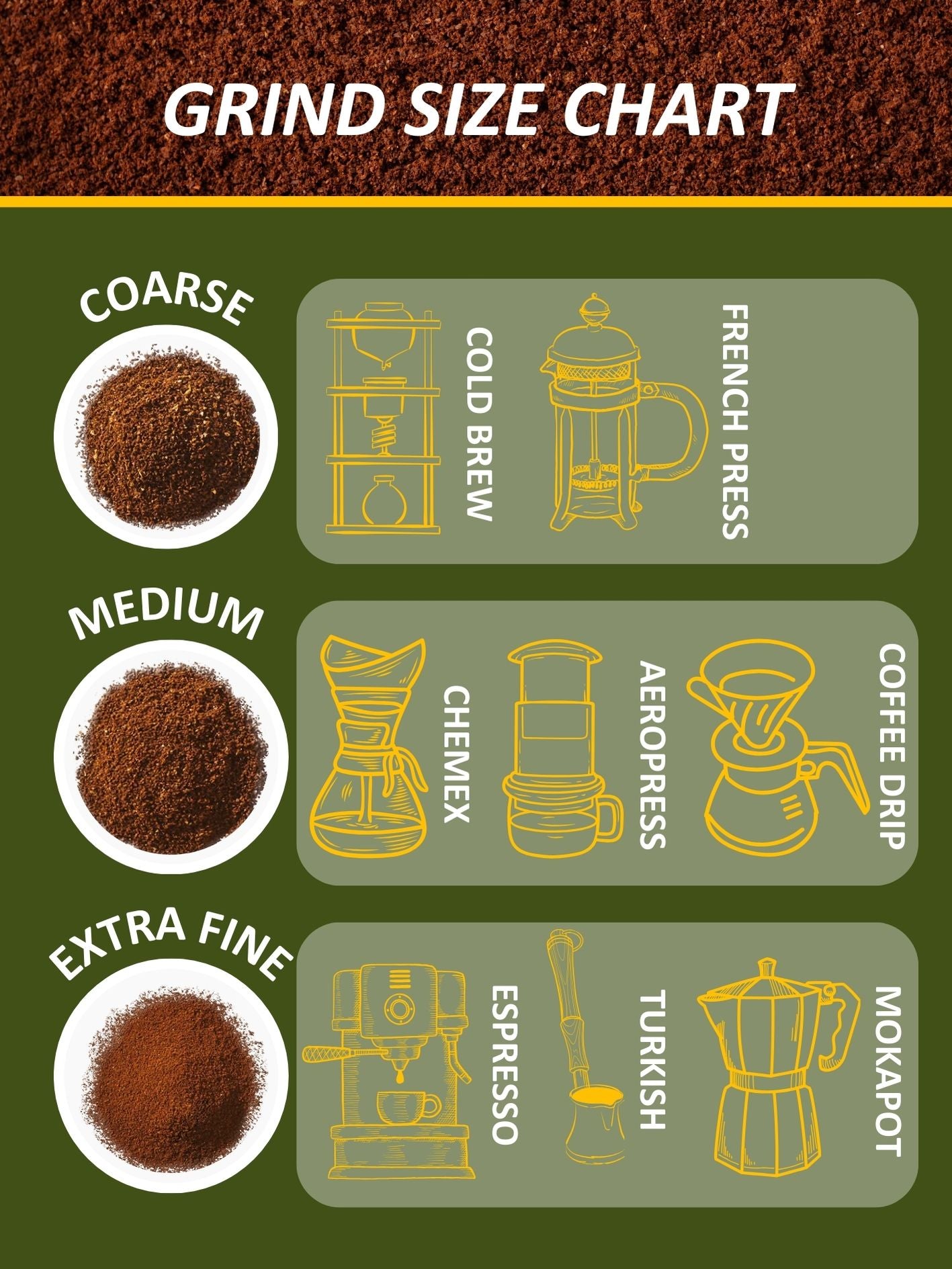 AMG Roastery Premium Lintong coffee grind size chart: coarse, medium, and extra fine. Shows brewing method for each.